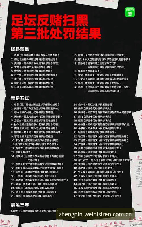 威尼斯人赛事模块 足球圈“清朗”行动实用指南:从第三批禁足名单看行业整顿必备知识